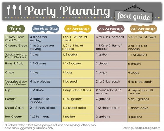 Party Guide