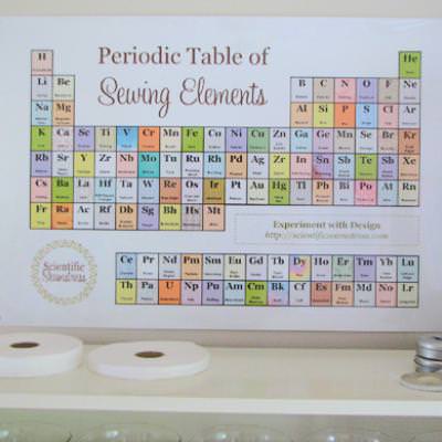 Sewing Periodic Table Printable – Tip Junkie