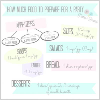 How Much Food to Prepare for a Party party planning – Tip Junkie