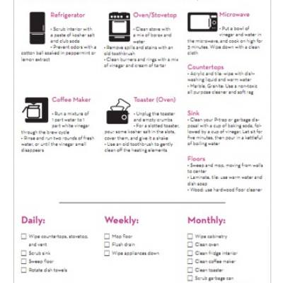 Kitchen Checklist kitchen cleaning checklist {cheat sheet} | tip junkie Kitchen Checklist kitchen cleaning checklist {cheat sheet} | tip junkie
