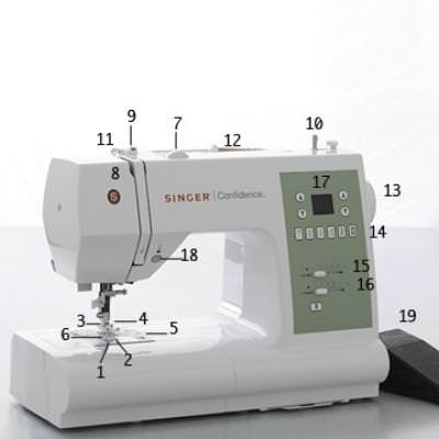 Sewing Machine Basics {Purchasing a Sewing Machine}