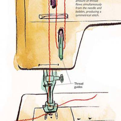 Understanding Thread Tention {Thread}